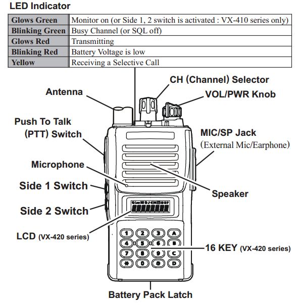 Vertex VX-420 Button/LED Labels