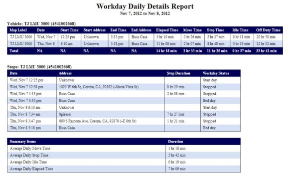 Magnum AVL Workday Daily Details Report