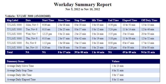 Magnum AVL Workday Summary Report