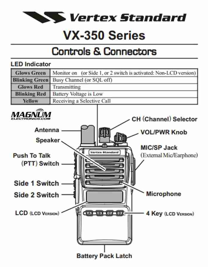 Vertex 350 Buttons and Controls