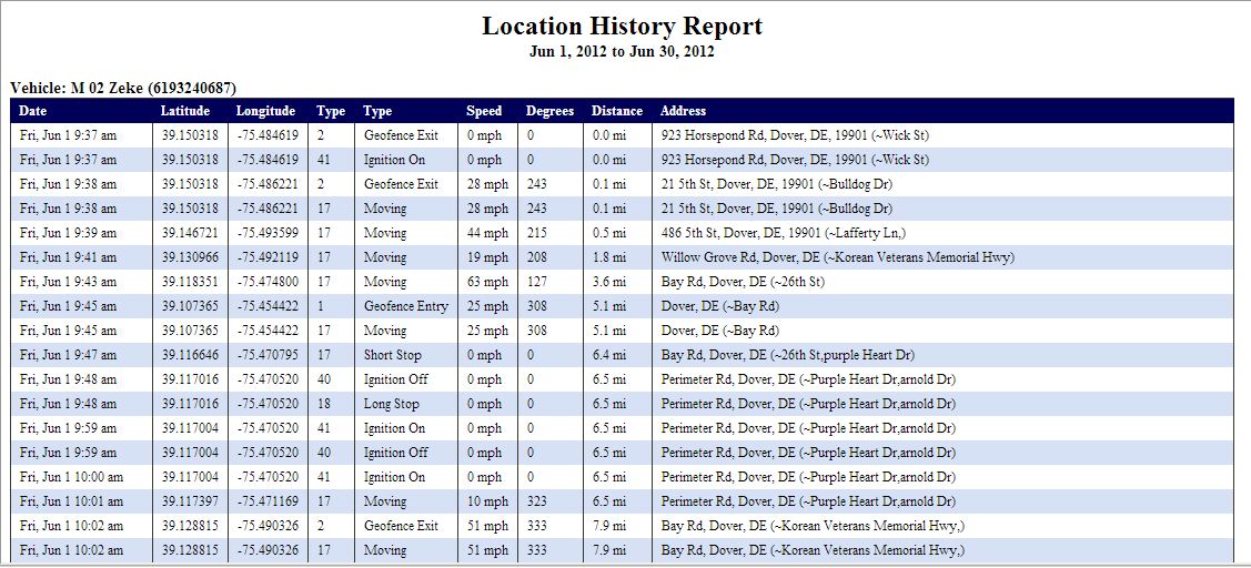Magnum AVL Location History Report