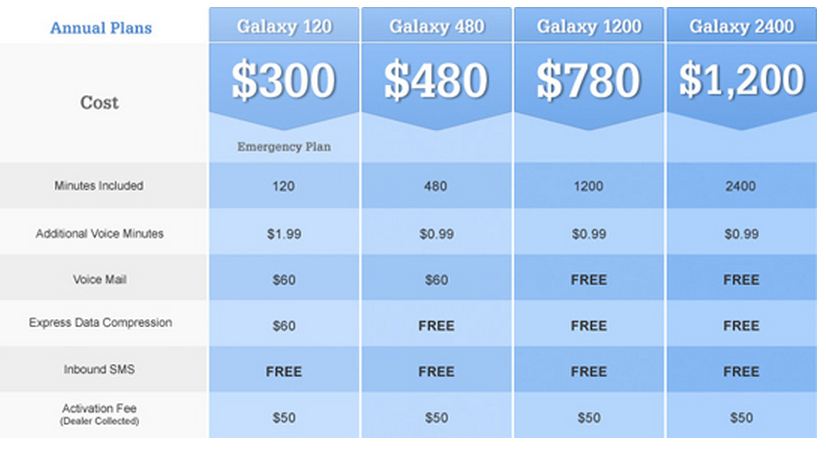 Globalstar Galaxy Annual Plans