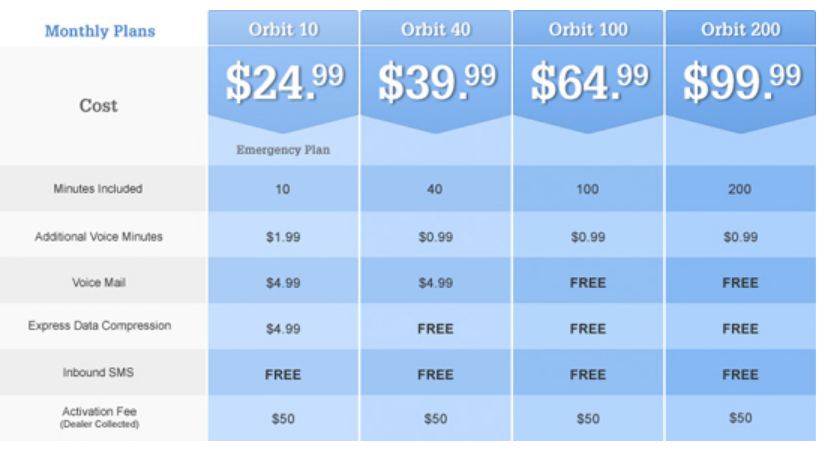 Globalstar Orbit Monthly Service Plan