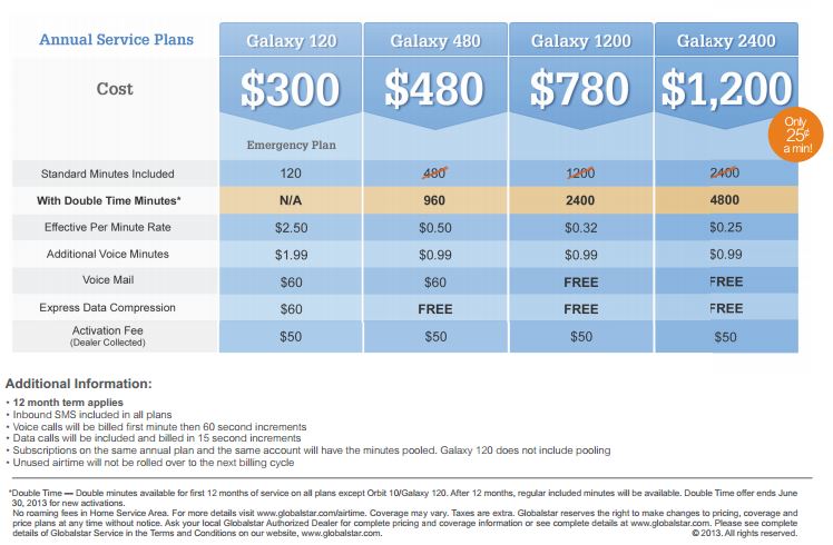 Globalstar Galaxy Double Minutes Promo