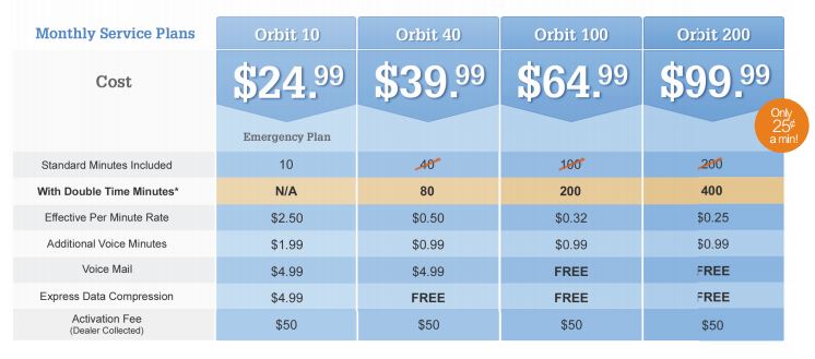 Globalstar Orbit Double Minutes Promo