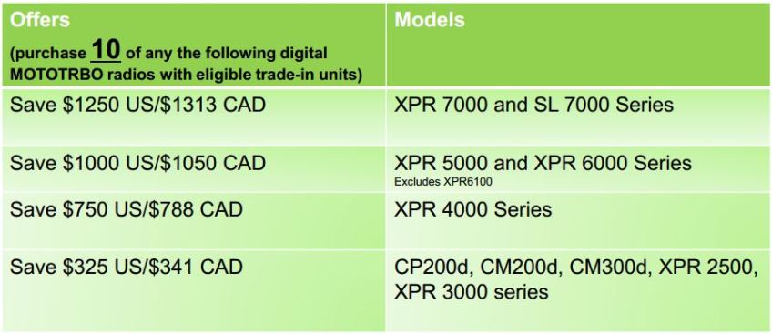 MOTOTRBO Trade-in Values