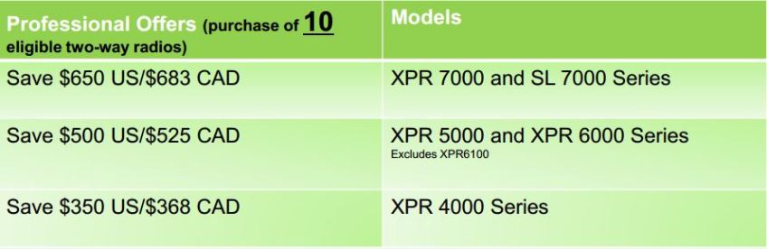 Rebates for Pro Radios Based on 10 Radios
