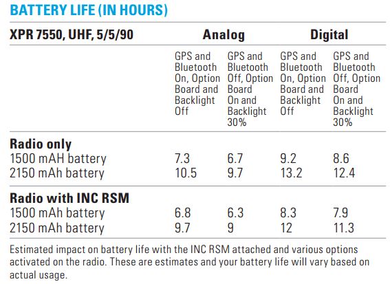 Battery Life when using NNTN8383, NNTN8382