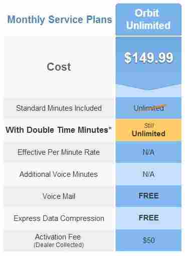 Globalstar Orbit Unlimited Plan