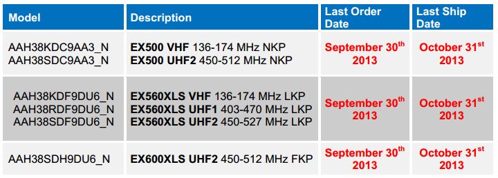 EX 500/600 Series Radio End of Life Chart