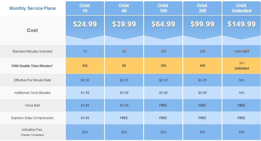 Globalstar Double Minute Service Plans
