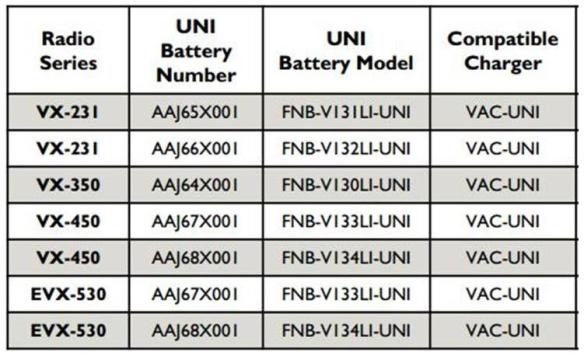 Vertex Universal Charger & Compatible Batteries
