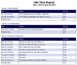 Magnum AVL GPS Idle Report