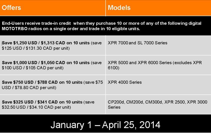 MOTOTRBO 2014 Trade-in Allowances