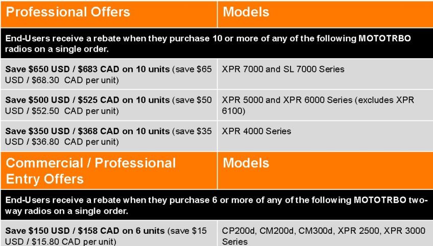 MOTOTRBO Rebates by Radio Model