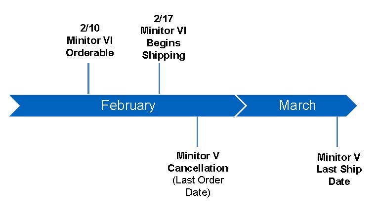 Minitor VI and V Ship Schedule