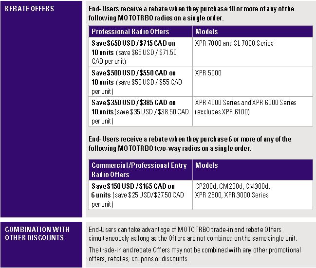 Motorola MOTOTRBO 2014 Rebate Offers