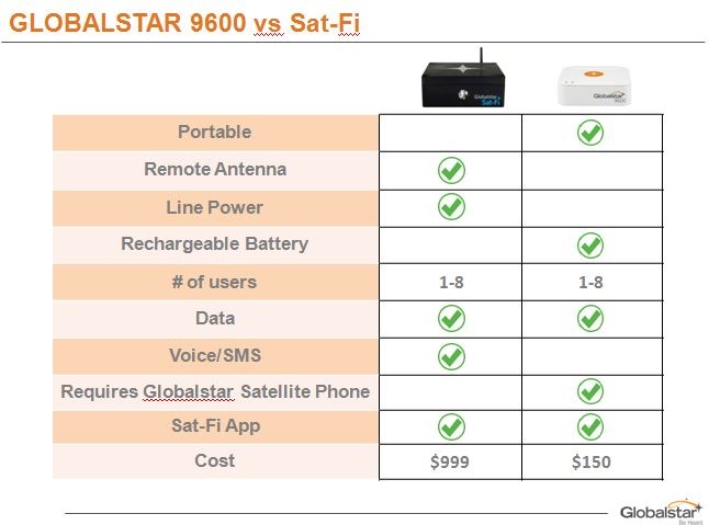 Features of Sat-Fi and 9600