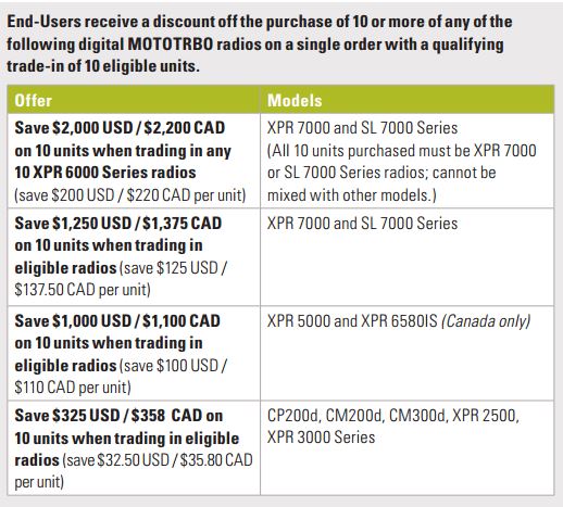 Calculate your trade-in value