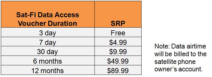 9600 Sat-Fi App Price Chart