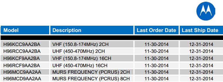 CP110 Intent-to-Cancel List
