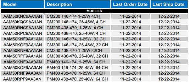 Cancelled Analog only Radios