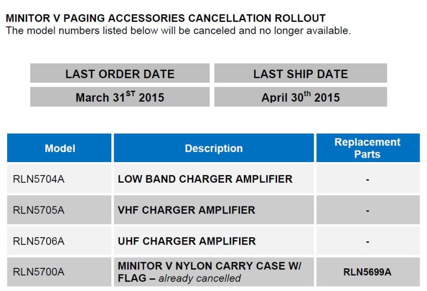 Motorola Minitor V Amp Charger Cancellation Dates