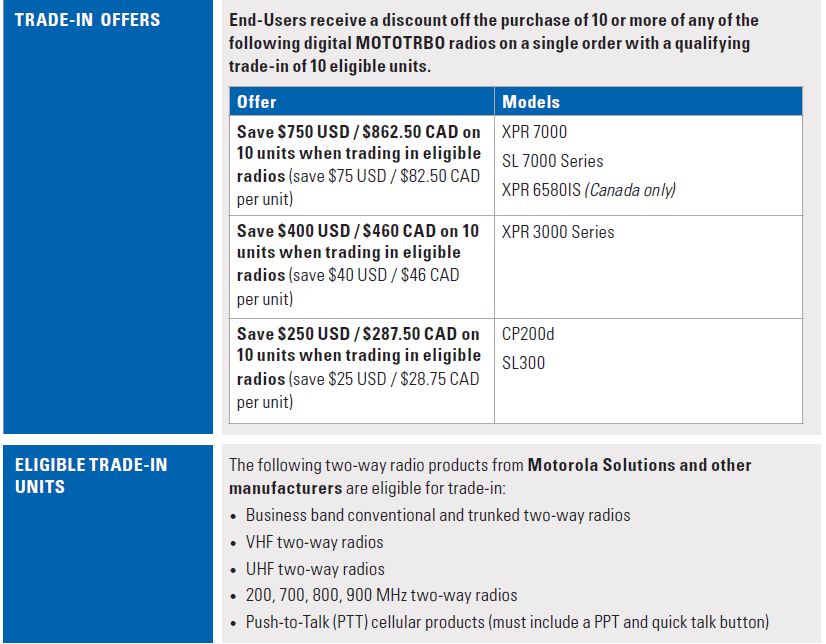 SL300 SL 7000, XPR 3000 7000, CP200d Savings