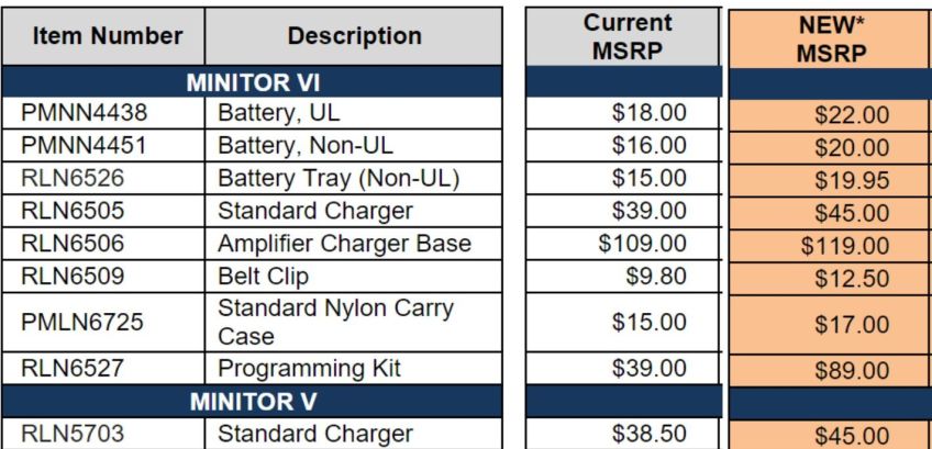 New MSRP List - Minitor Accessories