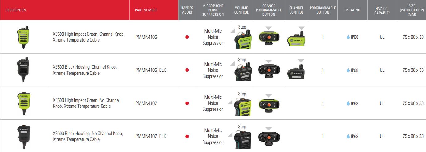 Extreme temperature High Impact Green and Black RSM's