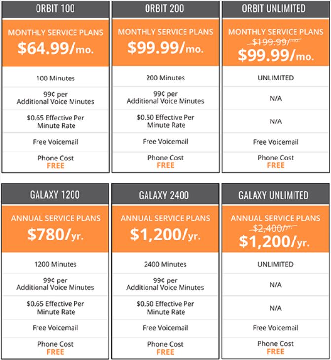Globalstar Orbit and Galaxy Plans for Free Phone