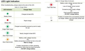 Motorola Wireless Microphone FAQ’s and LED Status Indicators Magnum
