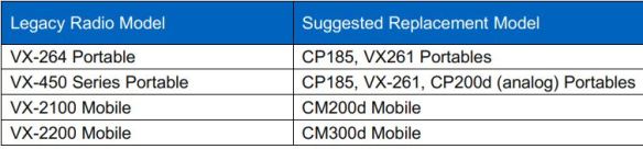 VX-264, VX-450, VX-2100, VX-2200 No Longer Orderable